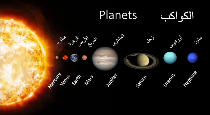If you do not know why Neptune is bluer than Uranus, telescopes will explain it to you.