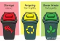 Ontario: Another delay in implementing the environmental plan for the city of London