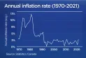 Inflation in Canada has been rising for 40 years. Is today's price increase different?