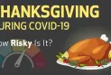 People's movement during the Thanksgiving holiday will become a clear cause of the spread of COVID-19