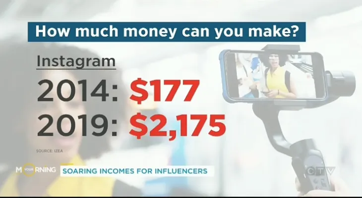 Here is the highest-paid influencer on Instagram in Canada