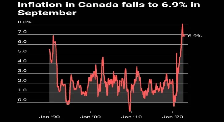 Canada: Another interest rate hike expected
