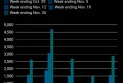 Sharp increase in flu cases amid widespread outbreak