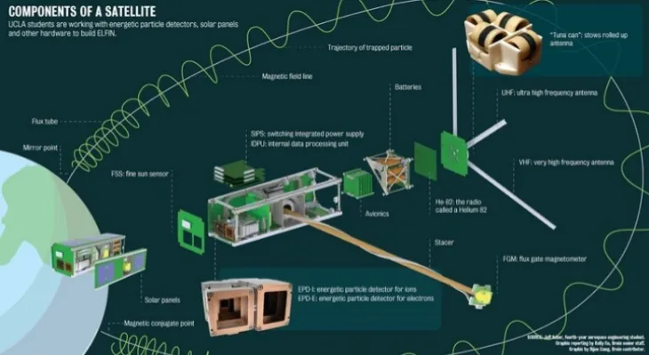 A Canadian startup is about to send a quantum sensor for magnetic fields into Earth's orbit.