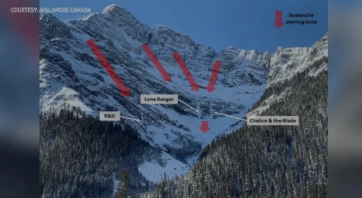 Death of an ice climber from British Columbia in an avalanche in Alberta