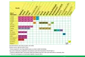 Overview of vaccines in Ontario