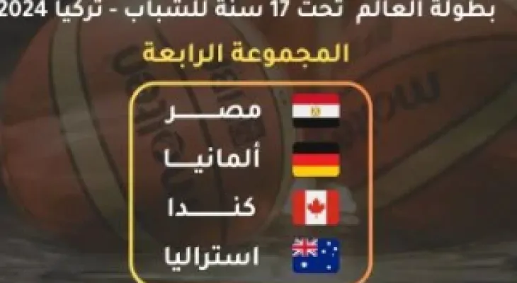 Canada with Australia, Egypt, and Germany in the Under-17 Basketball World Cup