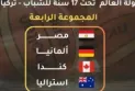 Canada with Australia, Egypt, and Germany in the Under-17 Basketball World Cup