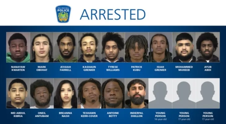 Police: Arrest of 18 individuals accused in a series of home invasions, burglaries, and car thefts in the Beil area.