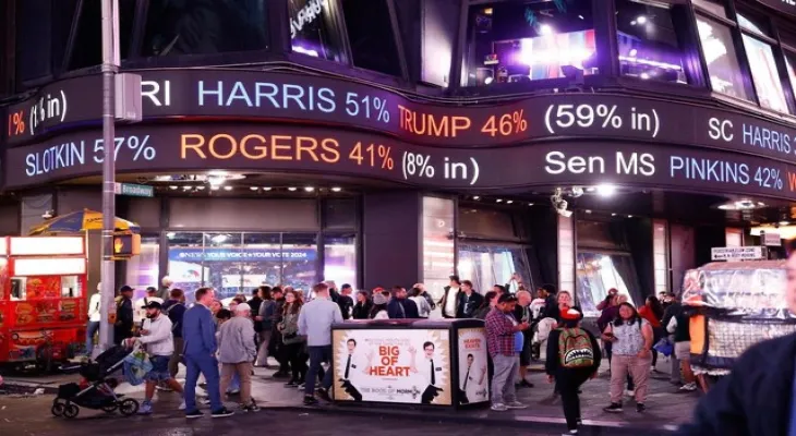 The American elections…. Donald Trump secures 168 votes compared to 81 votes for Harris in the electoral college.