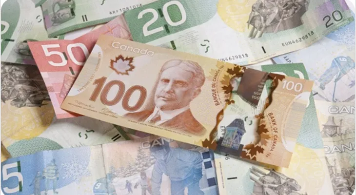 The US dollar rises 1.2% against the Canadian dollar to reach its highest level since 2003.